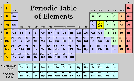 atomic mass periodic table