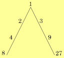 Platonic Lambda